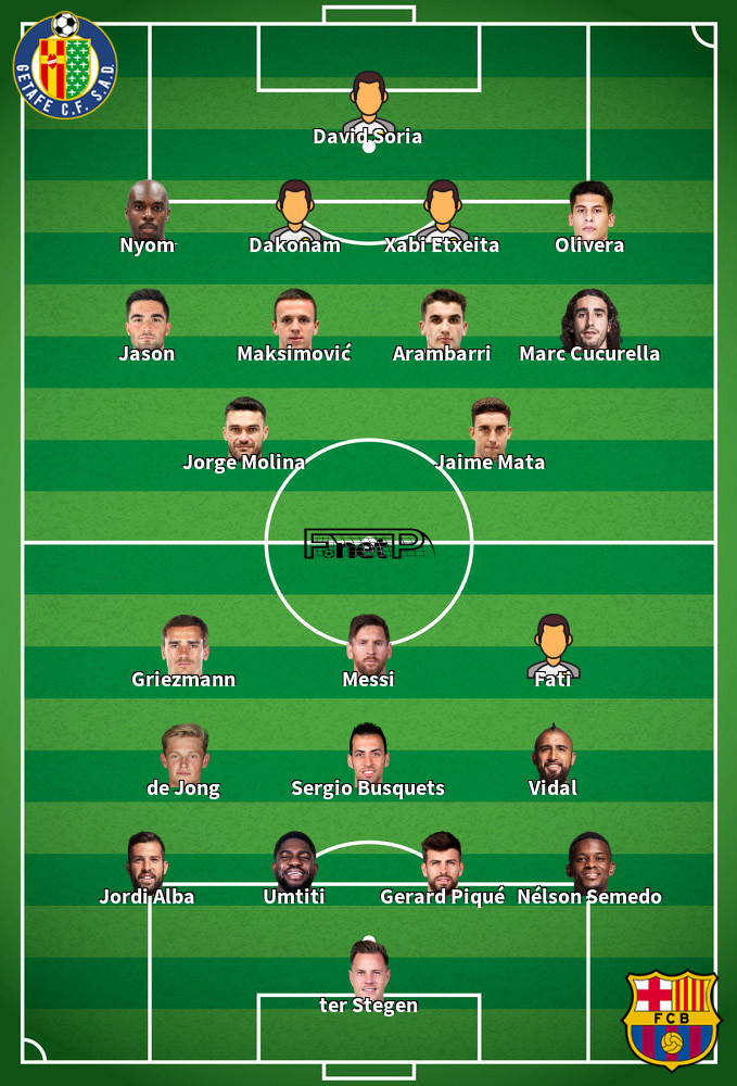 Barcelona v Getafe Predicted Lineups 15-02-2020