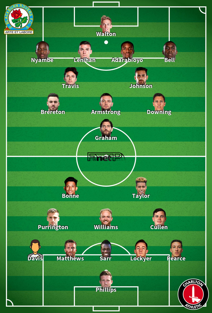 Charlton Athletic v Blackburn Predicted Lineups 15-02-2020
