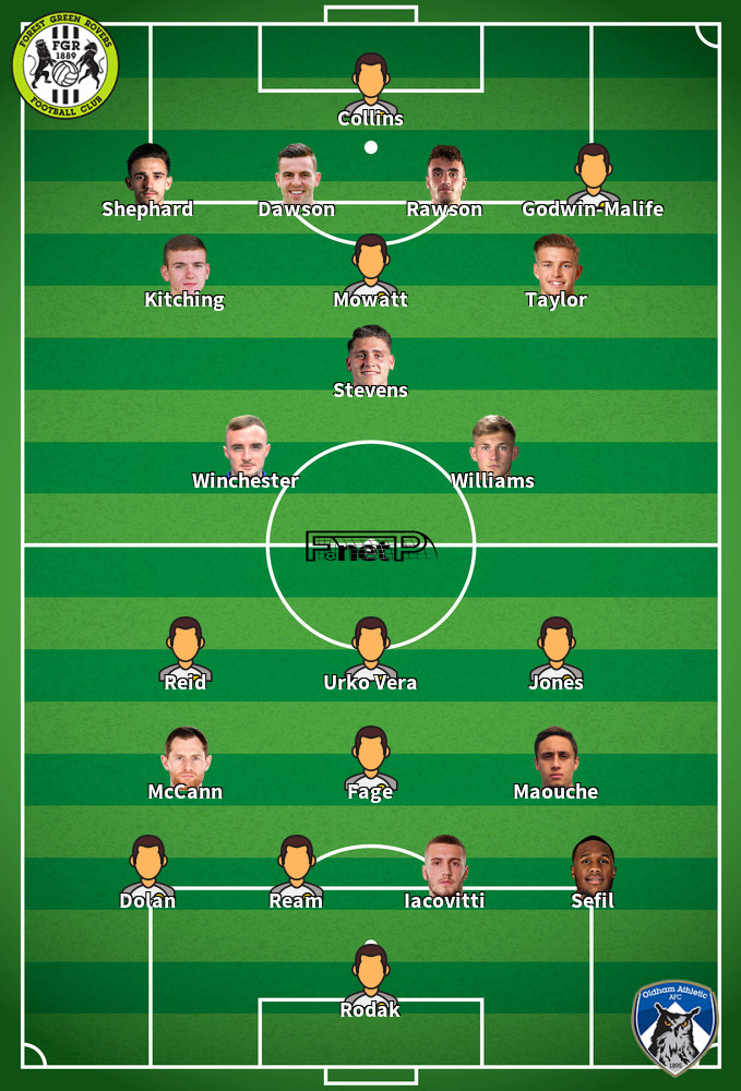 Oldham Athletic v Forest Green Rovers Predicted Lineups 15-02-2020
