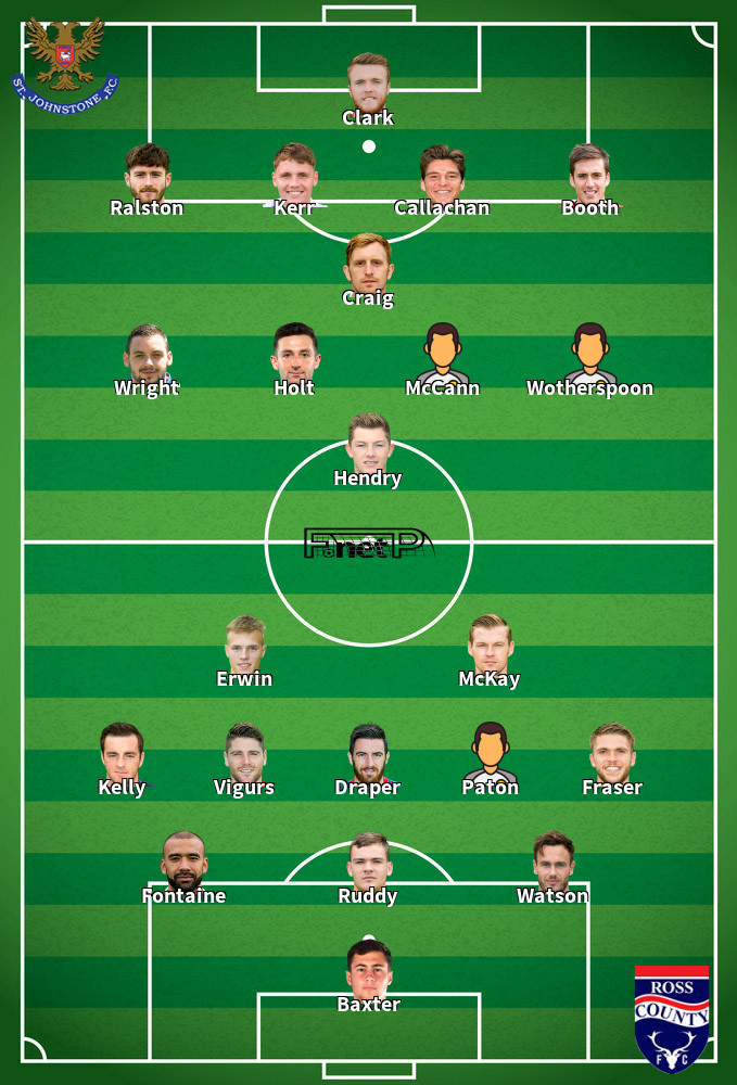 Ross County v St Johnstone Predicted Lineups 15-02-2020