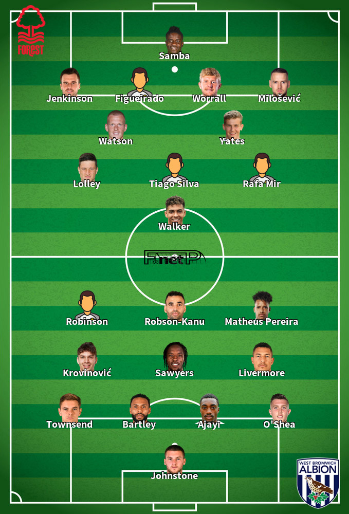 West Brom v Nottingham Forest Predicted Lineups 15-02-2020