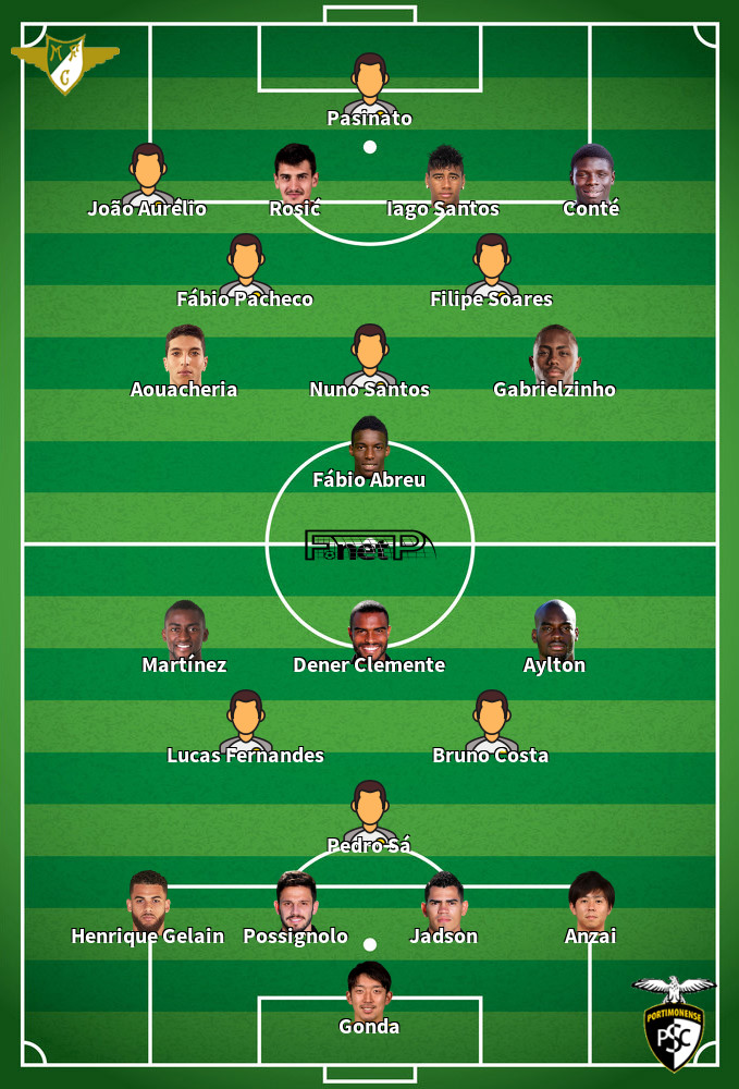 Portimonense v Moreirense Predicted Lineups 15-02-2020