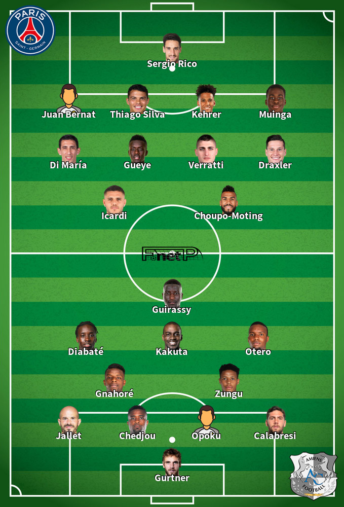 Amiens v PSG Predicted Lineups 15-02-2020