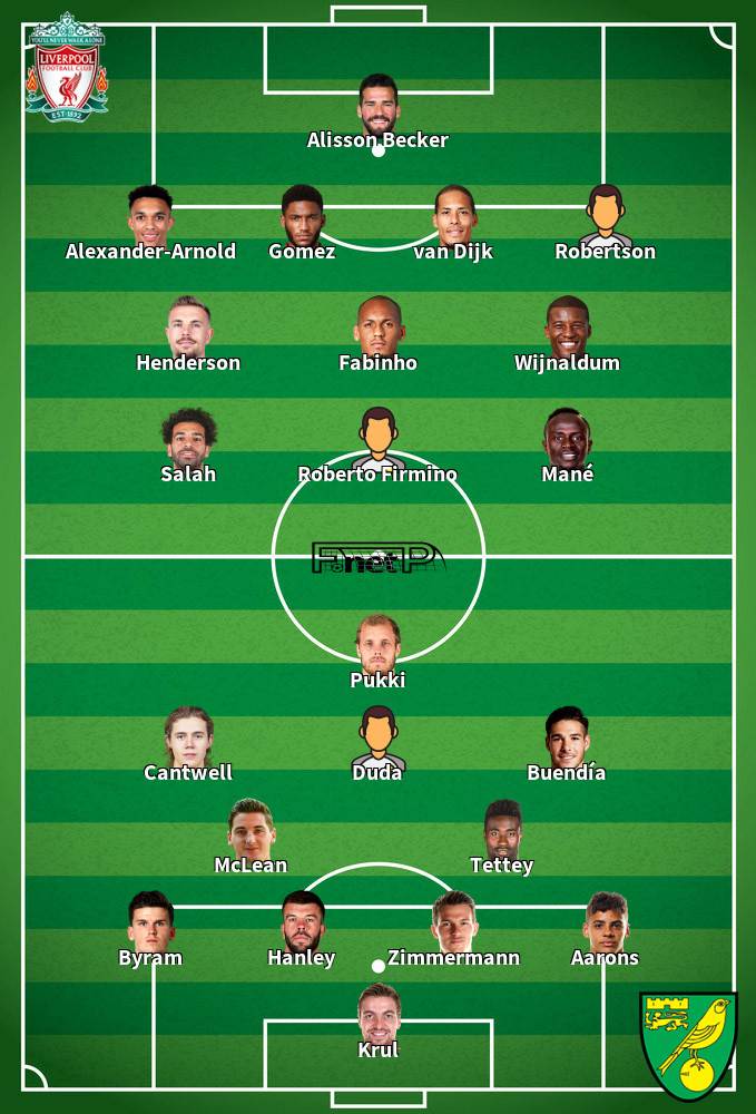 Norwich v Liverpool Predicted Lineups 15-02-2020