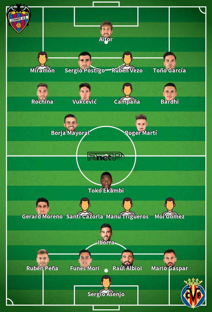 Villarreal v Levante Predicted Lineups 15-02-2020