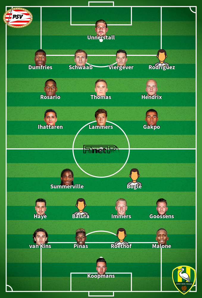 Den Haag v PSV Eindhoven Predicted Lineups 15-02-2020