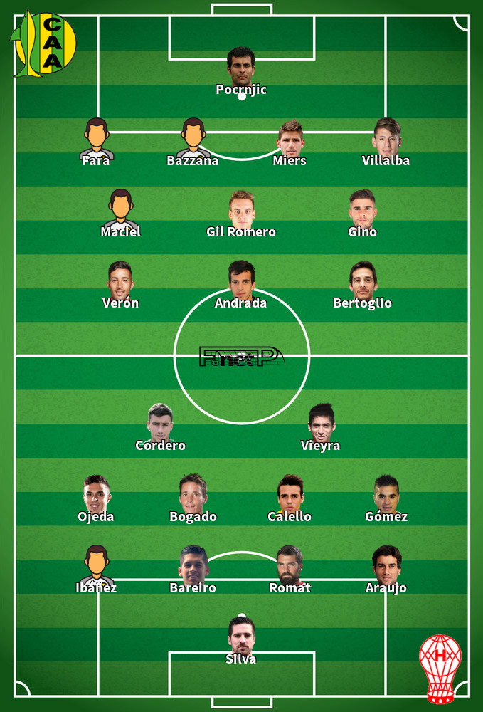 Huracán v Aldosivi Predicted Lineups 15-02-2020