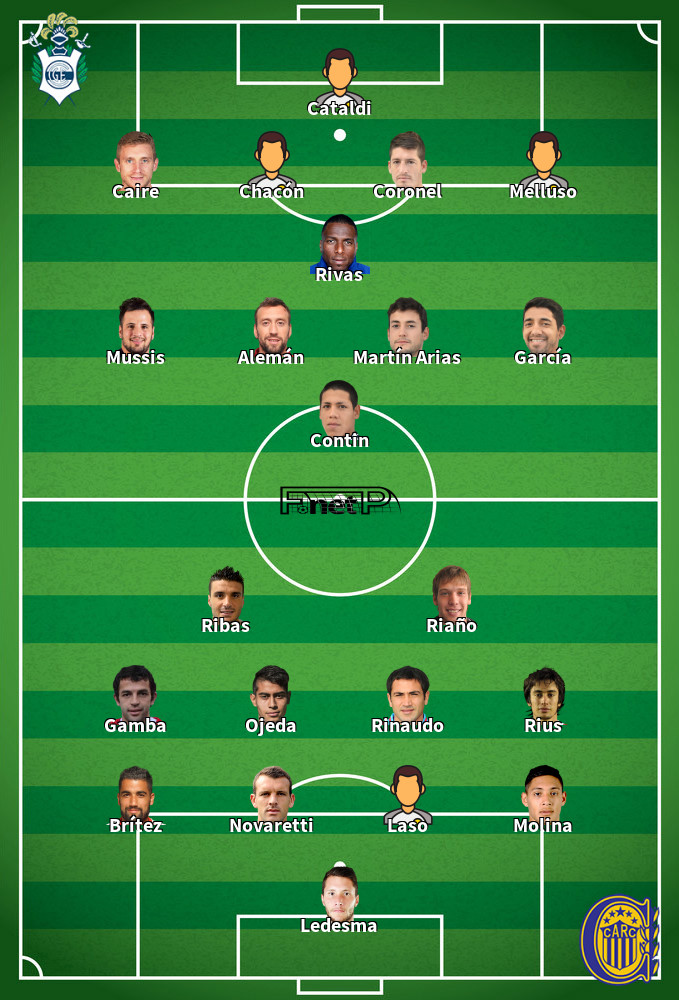 Rosario Central v Gimna ' Plata Predicted Lineups 15-02-2020
