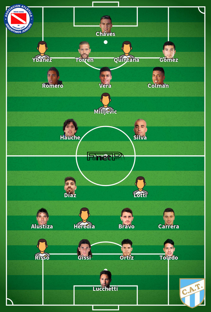 Atlético Tucumán v Argentinos Juniors Predicted Lineups 15-02-2020