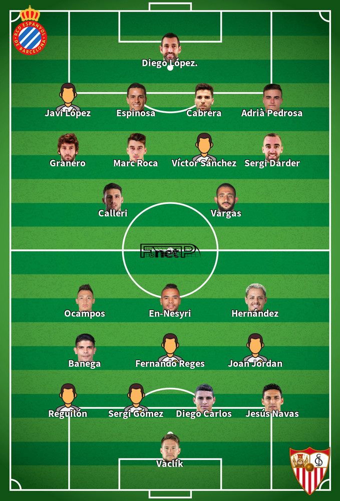 Sevilla v Espanyol Predicted Lineups 16-02-2020