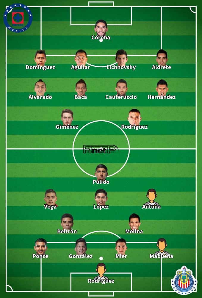 CD Guadalajara v Cruz Azul Predicted Lineups 16-02-2020