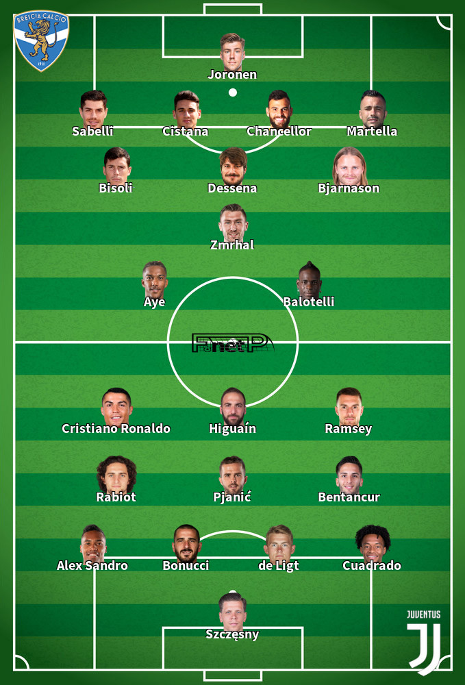Juventus v Brescia Predicted Lineups 16-02-2020