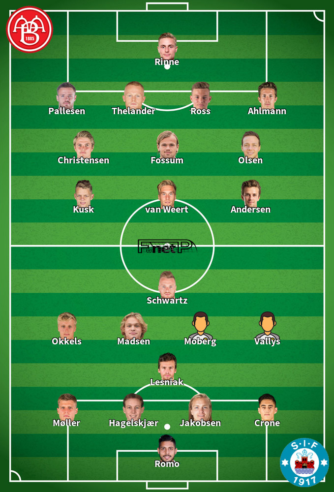 Silkeborg v Aalborg BK Predicted Lineups 16-02-2020
