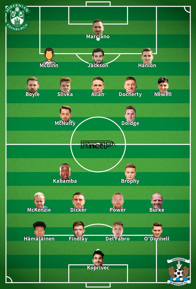 Kilmarnock v Hibernian Predicted Lineups 16-02-2020