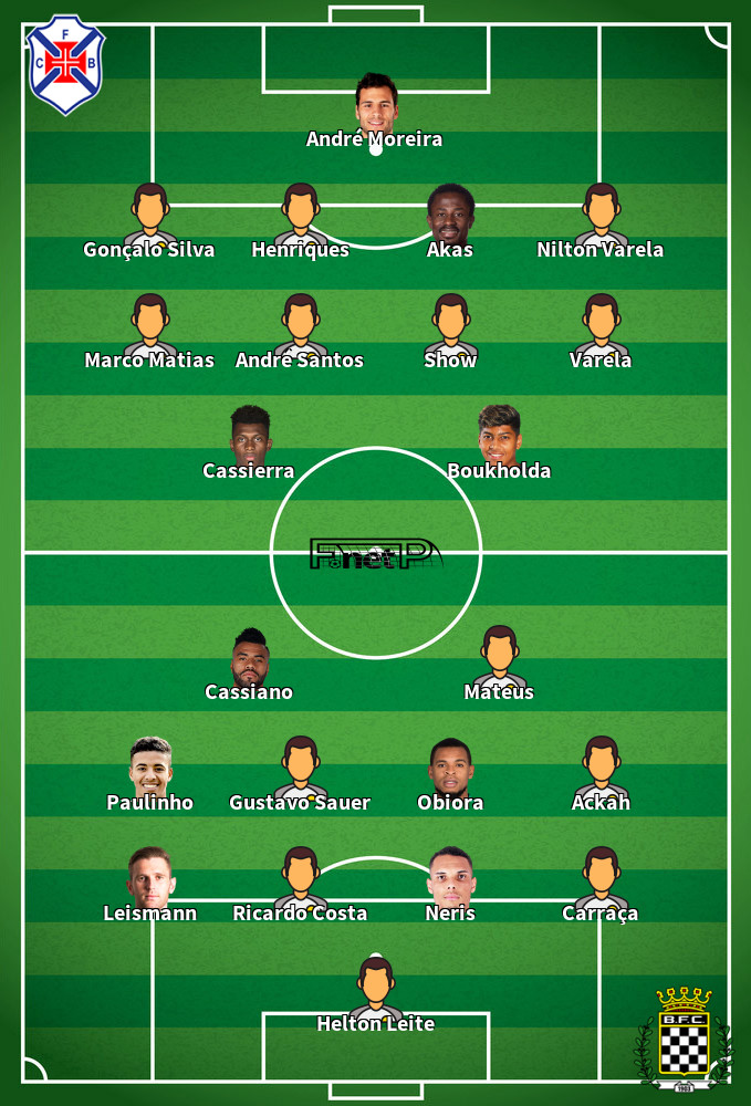Boavista v Belenenses Predicted Lineups 16-02-2020