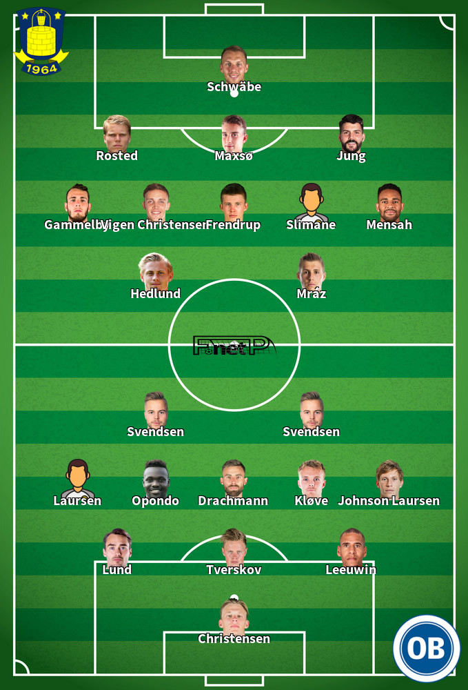 Odense BK v Brøndby IF Predicted Lineups 16-02-2020
