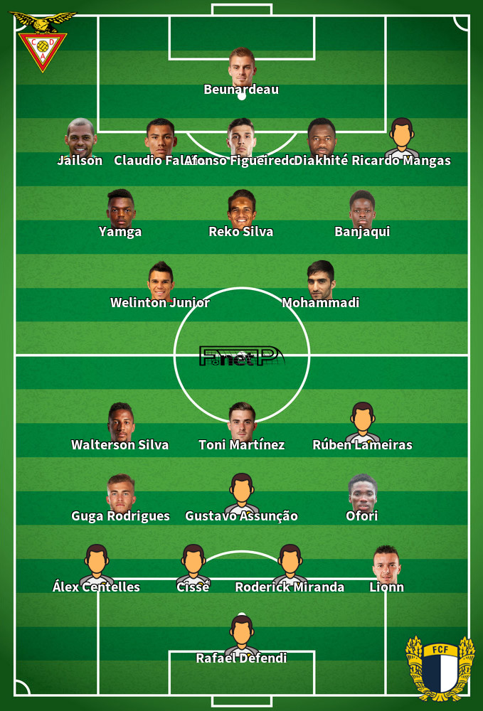 Famalicão v Desportivo Aves Predicted Lineups 16-02-2020