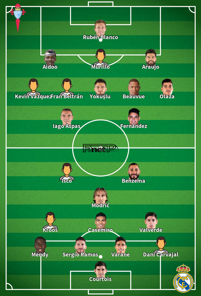 Real Madrid v Celta Vigo Predicted Lineups 16-02-2020