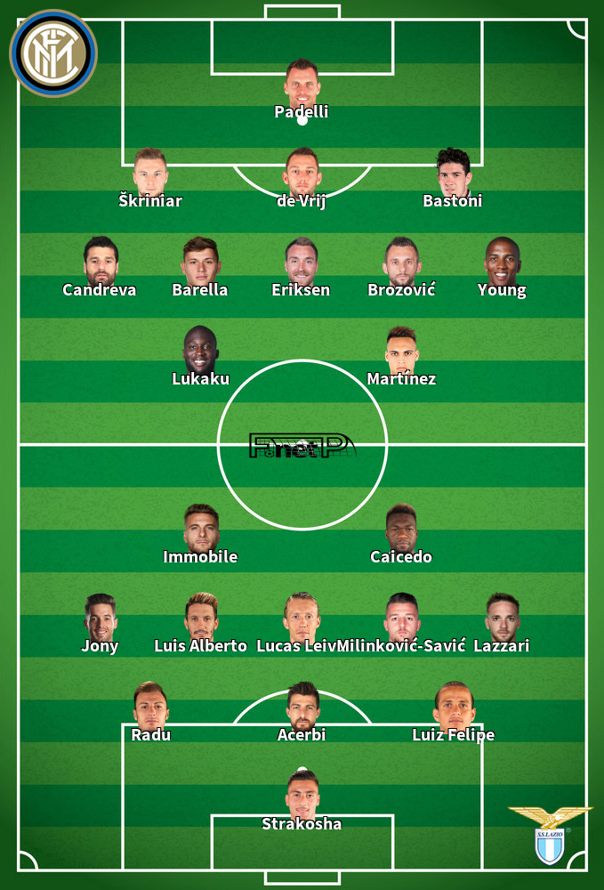 Lazio v Inter Milan Predicted Lineups 16-02-2020
