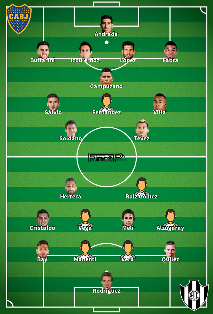 Central Córdoba v Boca Juniors Predicted Lineups 17-02-2020