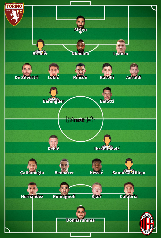 AC Milan v Torino Predicted Lineups 17-02-2020