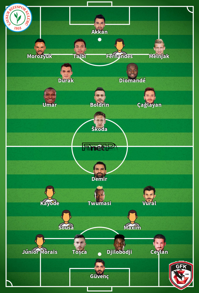 Gaziantep v Çaykur Rizespor Predicted Lineups 17-02-2020