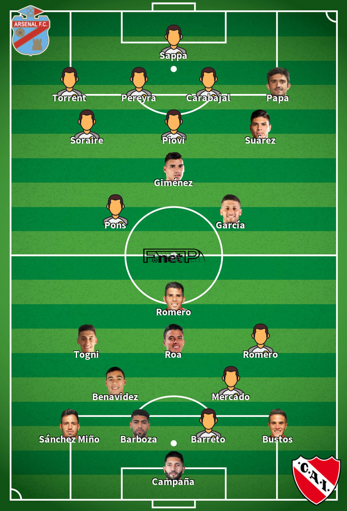 Independiente v Arsenal de Sarandí Predicted Lineups 18-02-2020