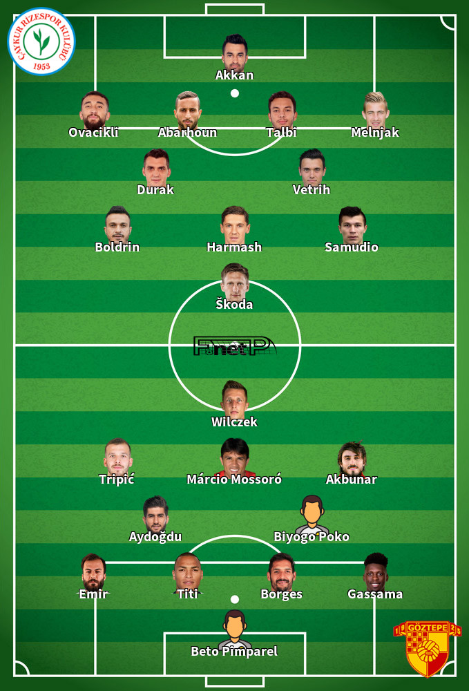 Göztepe v Çaykur Rizespor Mögliche Aufstellungen 17-03-2020
