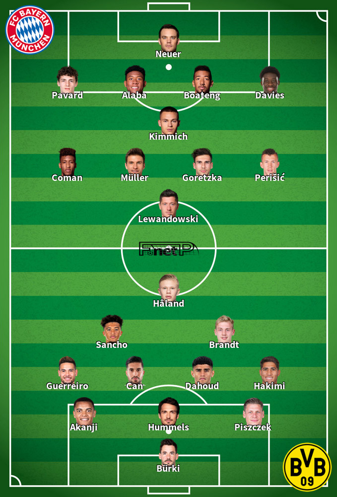 Borussia Dortmund v Bayern Munich Predicted Lineups 26-05-2020