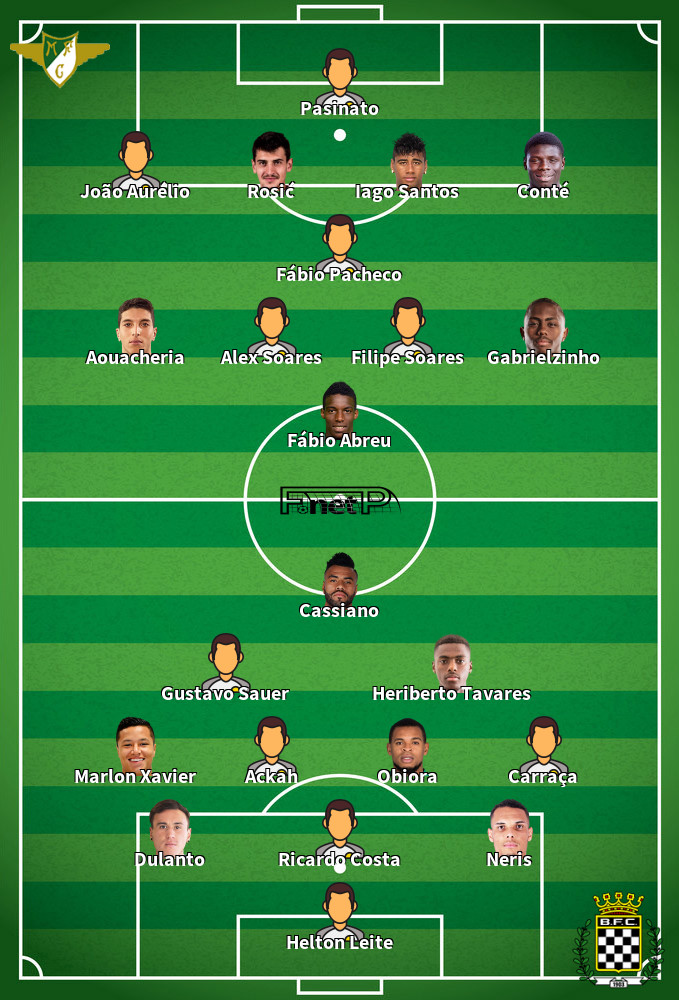 Boavista v Moreirense Predicted Lineups 06-06-2020