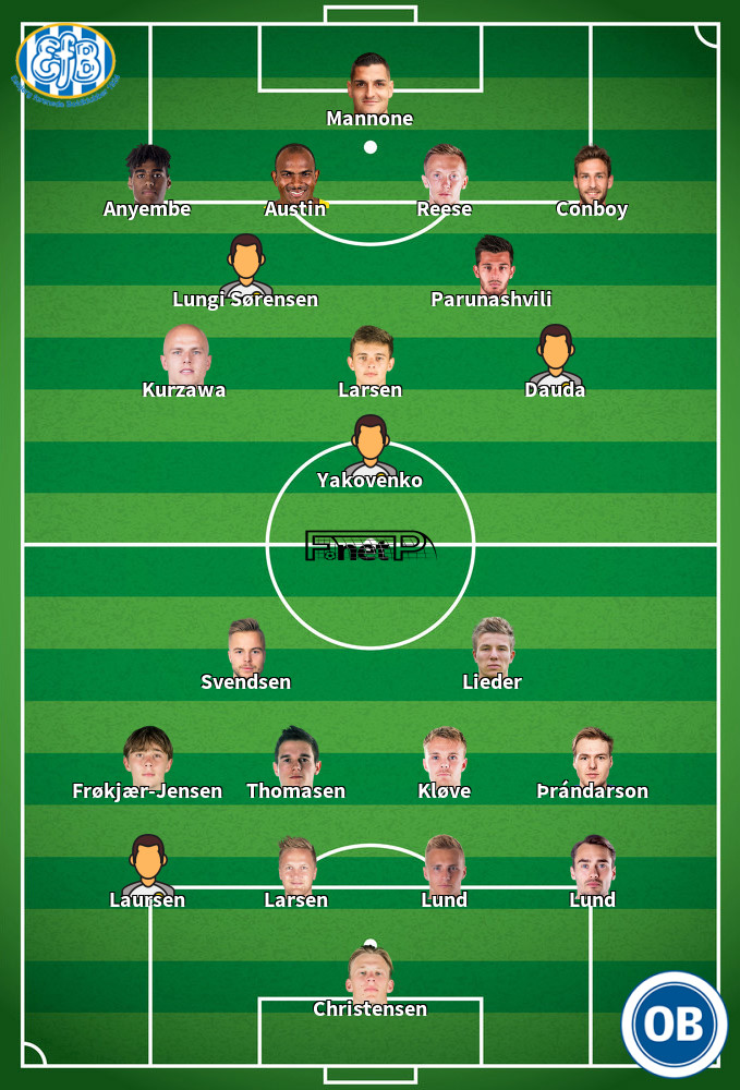 Odense BK v Esbjerg Composition d'équipe probable 07-06-2020