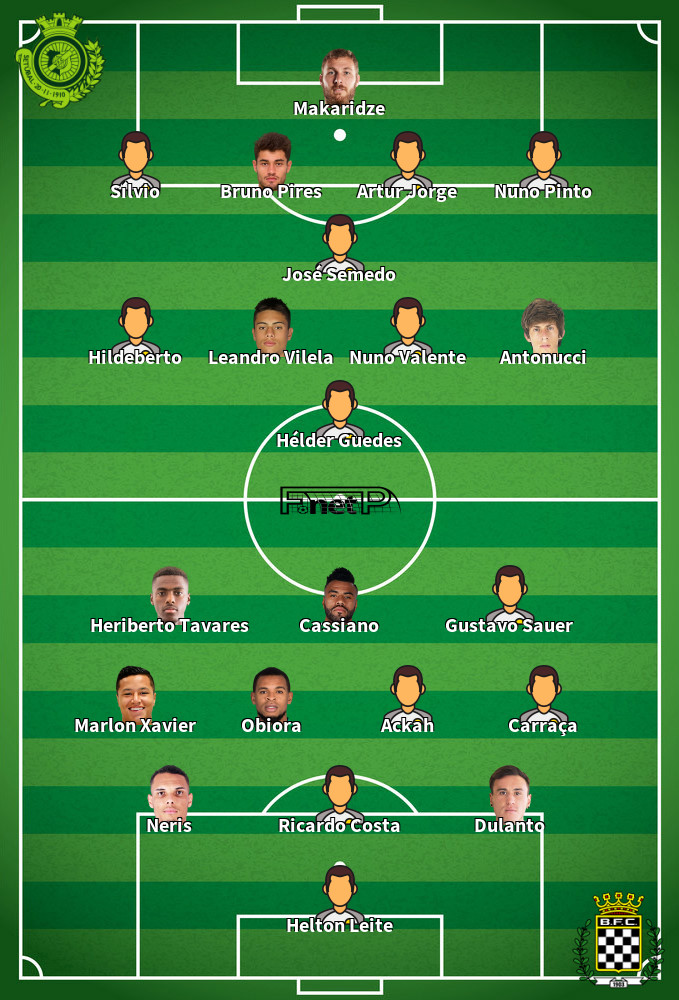 Boavista v Vitória Setúbal Composition d'équipe probable 18-06-2020