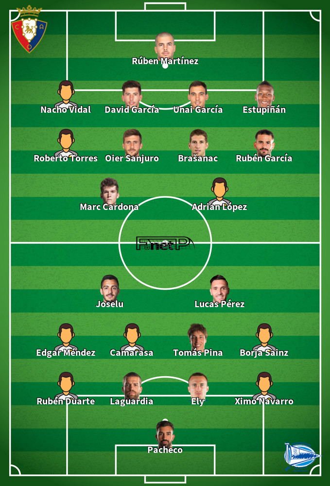 Alaves v Osasuna Predicted Lineups 24-06-2020