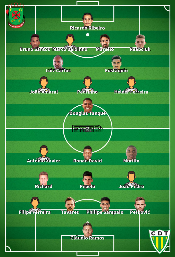 Tondela v Paços de Ferreira Predicted Lineups 24-06-2020