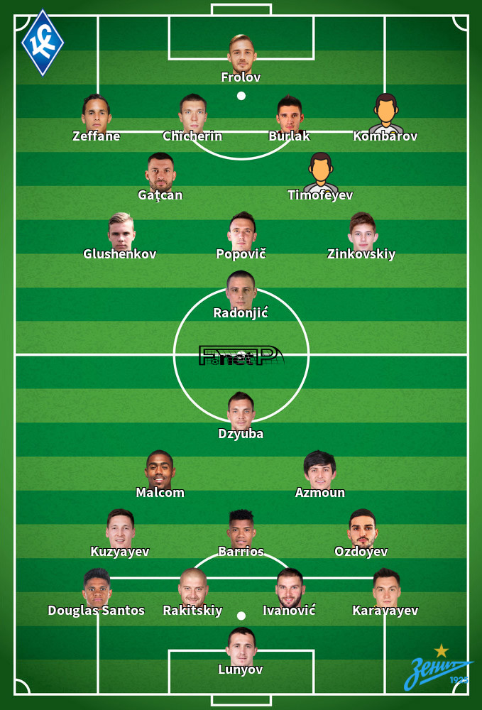 Zenit St Petersburg v Krylia Sovetov Predicted Lineups 26-06-2020