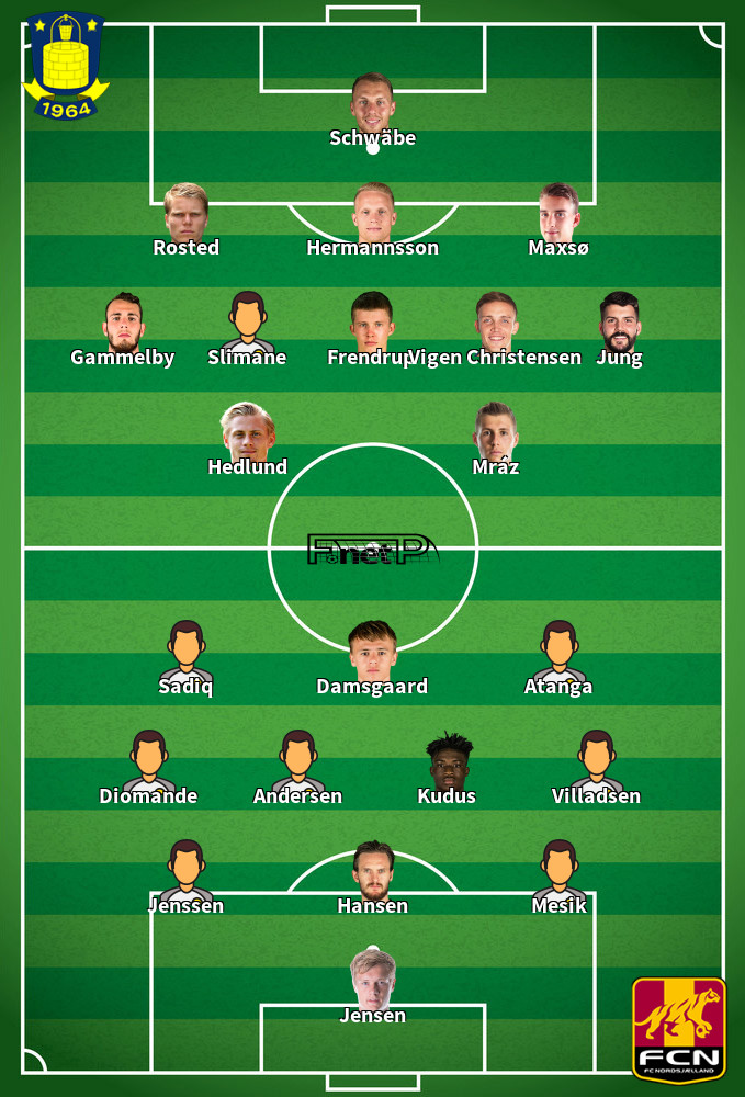 FC Nordsjælland v Brøndby IF Predicted Lineups 28-06-2020