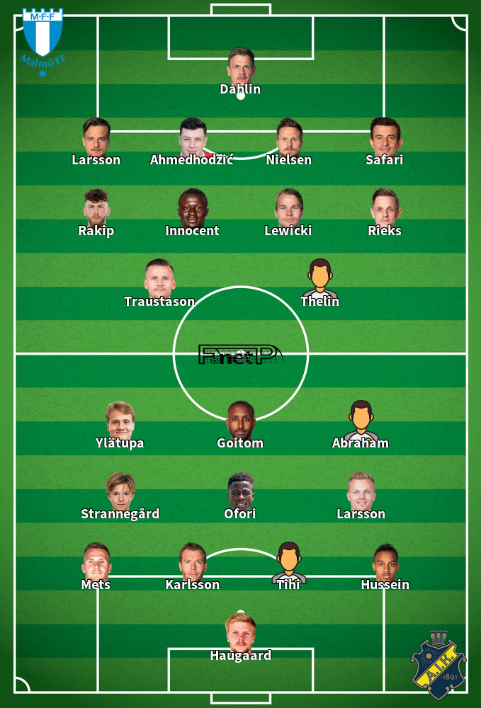 AIK v Malmö Predicted Lineups 28-06-2020