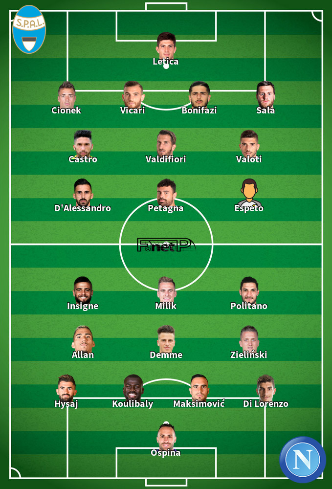 Napoli v SPAL Composition d'équipe probable 28-06-2020