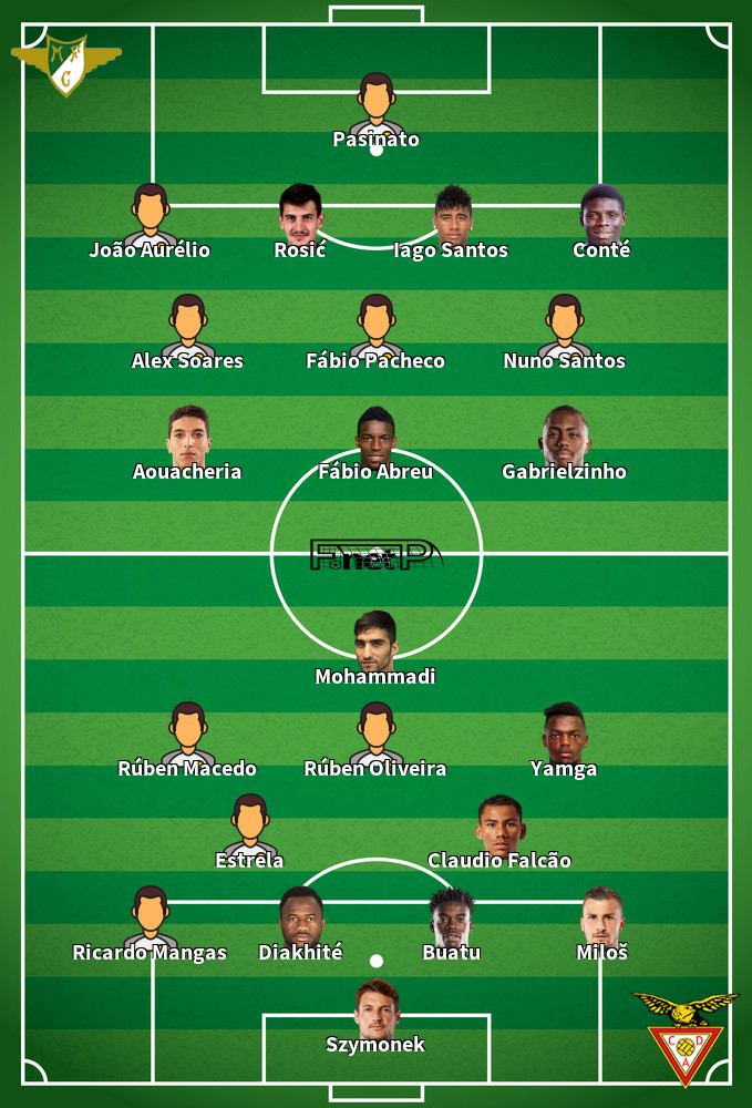 Desportivo Aves v Moreirense Predicted Lineups 29-06-2020