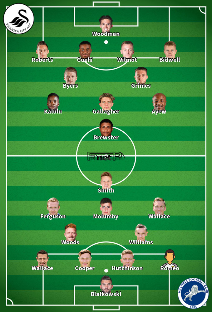 Millwall v Swansea City Predicted Lineups 30-06-2020