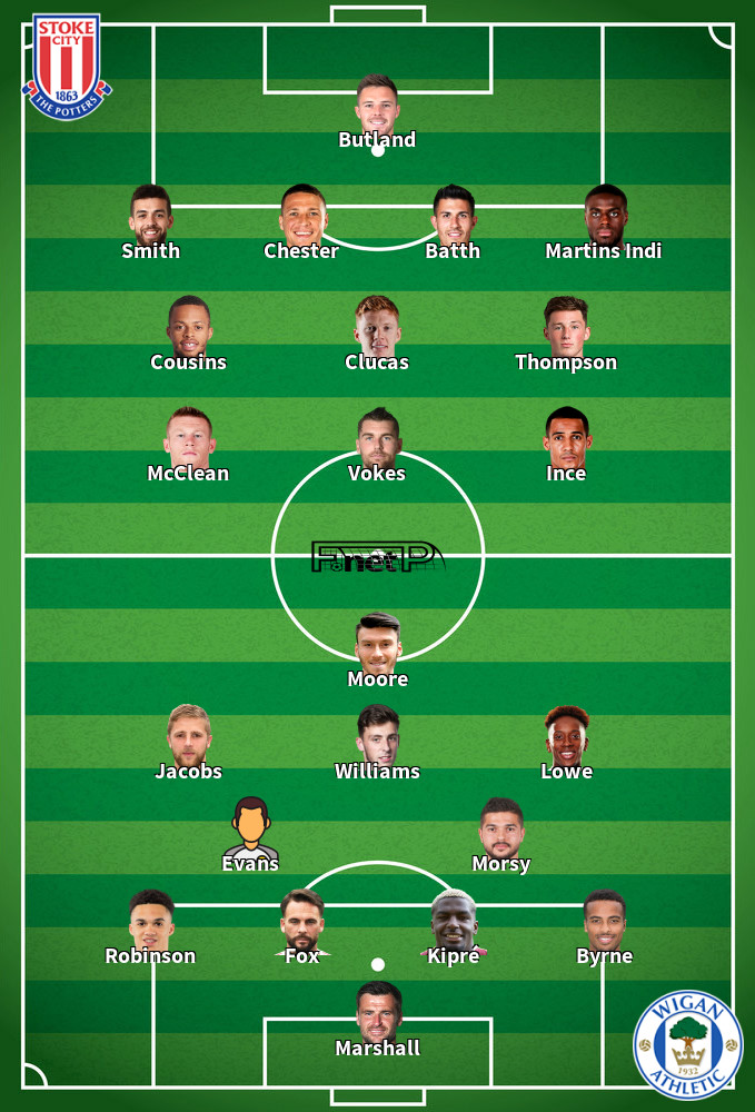 Wigan v Stoke City Predicted Lineups 30-06-2020