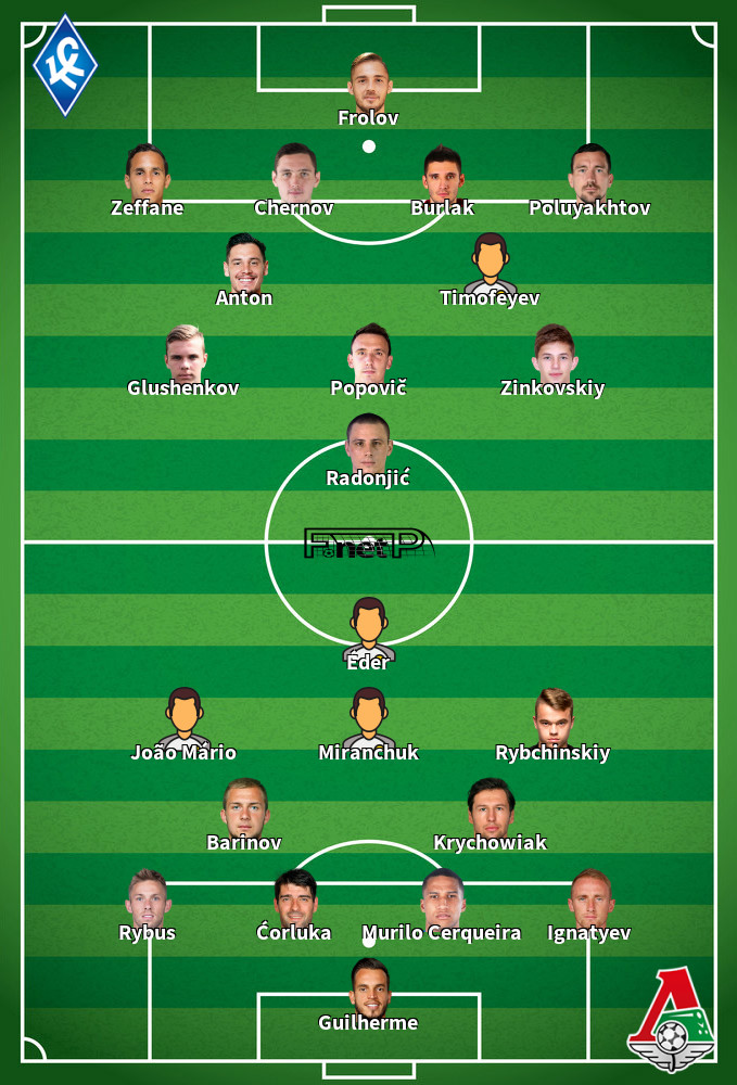 Lokomotiv Moscow v Krylia Sovetov Predicted Lineups 30-06-2020