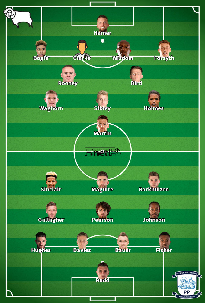 Preston North End v Derby County Predicted Lineups 01-07-2020