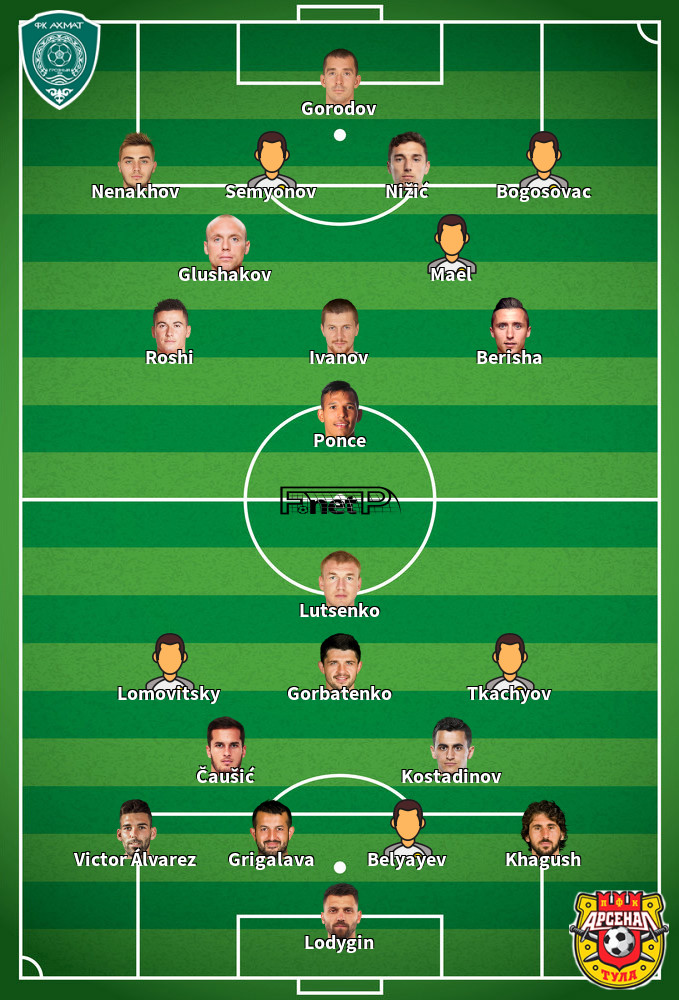 Arsenal Tula v Terek Grozny Predicted Lineups 01-07-2020