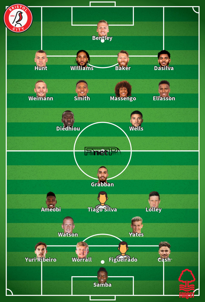 Nottingham Forest v Bristol City Predicted Lineups 01-07-2020