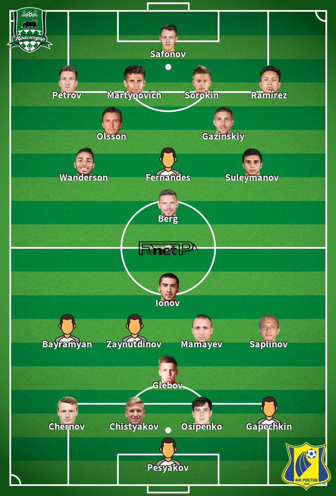FC Rostov v FC Krasnodar Predicted Lineups 01-07-2020