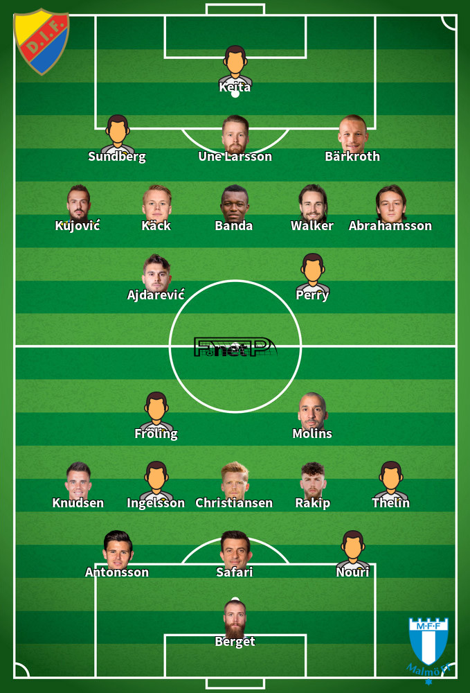 Malmö v Djurgårdens IF Predicted Lineups 01-07-2020