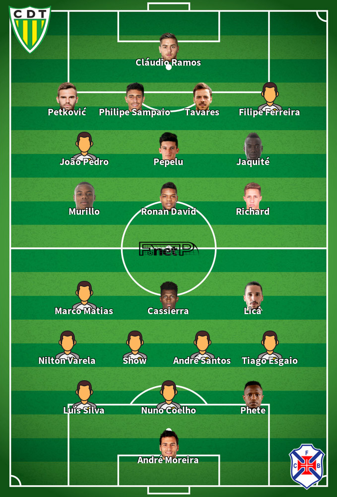 Belenenses v Tondela Predicted Lineups 01-07-2020