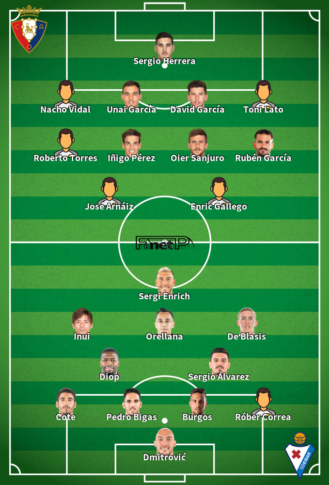 Eibar v Osasuna Predicted Lineups 02-07-2020