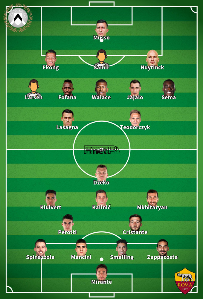 Roma v Udinese Predicted Lineups 02-07-2020